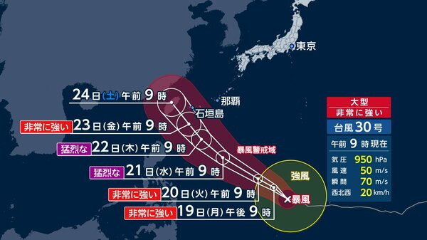 【台風情報】台風30号はもう一つの「王道ルート」で台湾方面へ 本州は高気圧の切れ目に注意 沖縄は高波警戒
