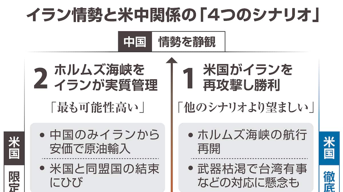米中関係、中東秩序、原油は…米イラン情勢の影響、米民間の描くシナリオを読み解く