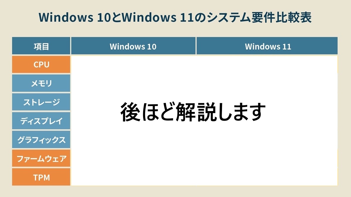 PC 4億台超がゴミに…Windows 10サポート終了の裏にある、マイクロソフト「真の狙い」