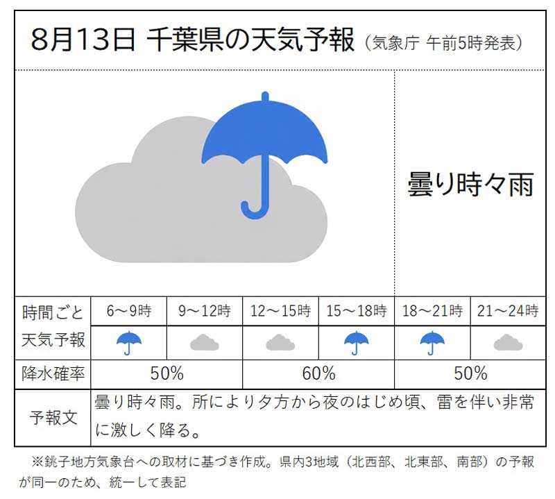 「曇り時々雨」の夜に豪雨 天気予報は外れたのか 命を守る気象情報との向き合い方 【千葉豪雨】