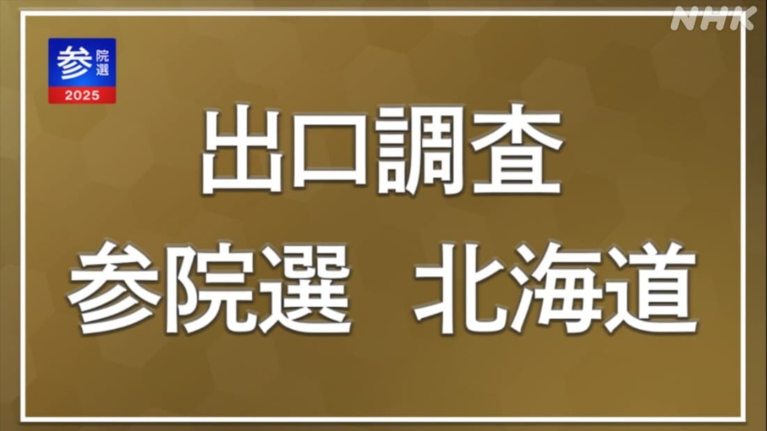 【速報】参議院選挙 出口調査 北海道選挙区の情勢は