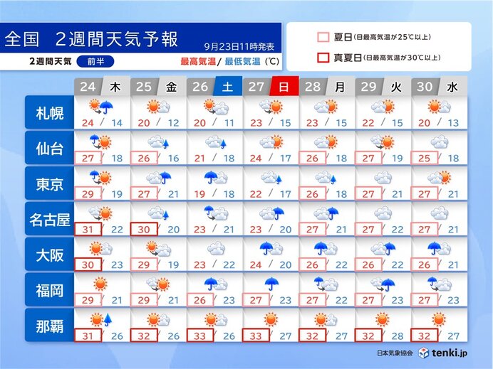 関東～九州は26日から雨や曇り続く 沖縄は新たに発生する台風が影響か 2週間天気