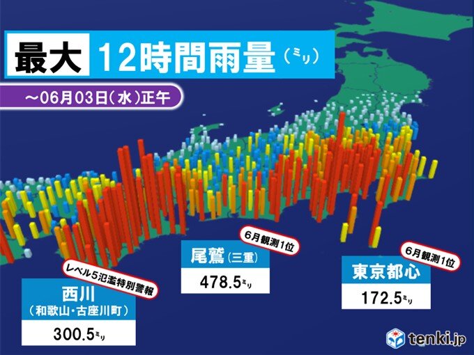 台風接近で災害級大雨 東京都心でも6月1位の記録的大雨