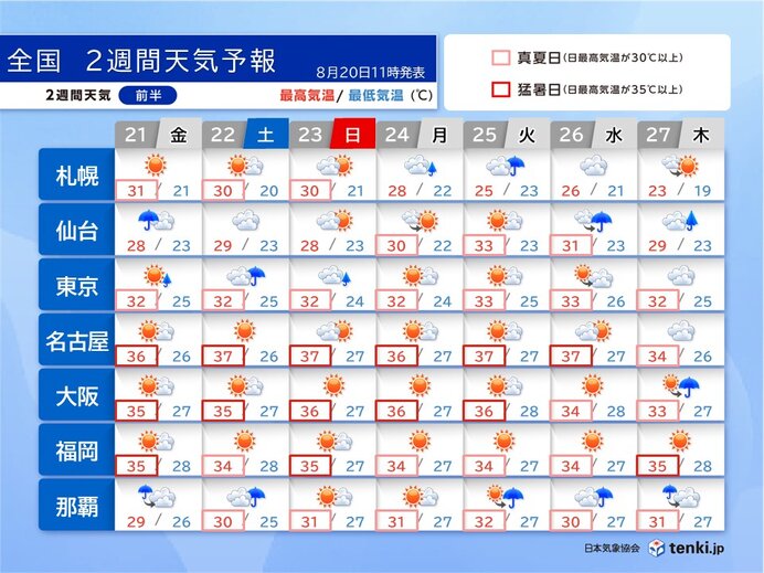 台風18号は沖縄に近づくおそれ 近畿～九州は雨の少ない状態が続く 2週間天気予報