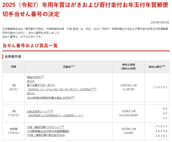2025年お年玉付き年賀はがき、当選番号発表