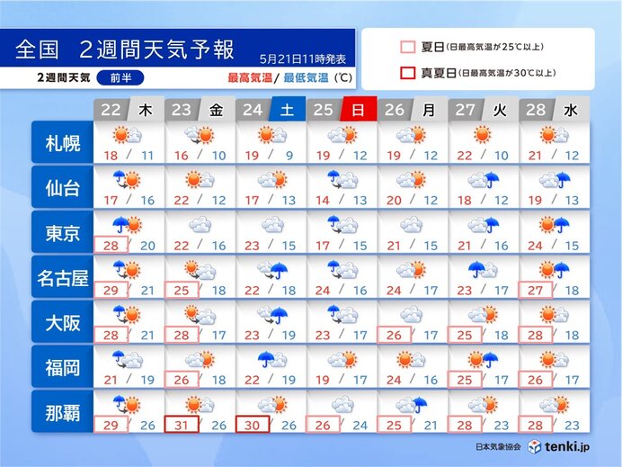 24～25日は西日本太平洋側で警報級の大雨の恐れ 6月上旬に本州付近も梅雨入りか