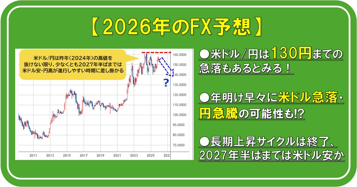 【2026年のFX予想】米ドル/円は130円までの急落もあるとみる！ 年明け早々に米ドル急落・円急騰の可能性も!?長期上昇サイクルは終了、2027年半ばまでは米ドル安か