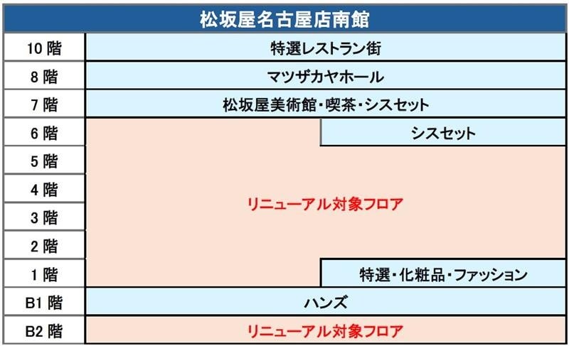 「百貨店×パルコ」の革新が生む、新しい商業施設へと進化 ～松坂屋名古屋店南館 大規模リニューアル～