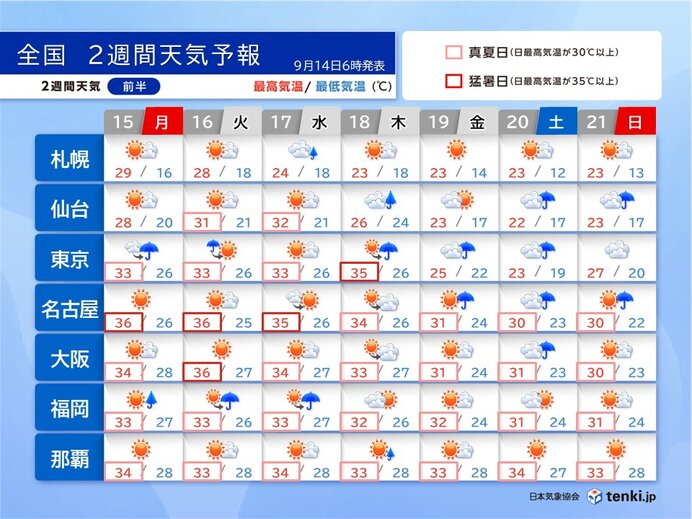 17日～18日は北海道から北陸で大雨の恐れ 次の週末は太平洋側で雨 2週間天気