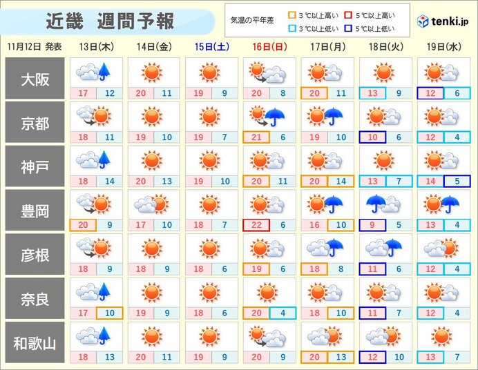 17日～18日 近畿の標高の高い山では今シーズン初の積雪 早めの冬支度を