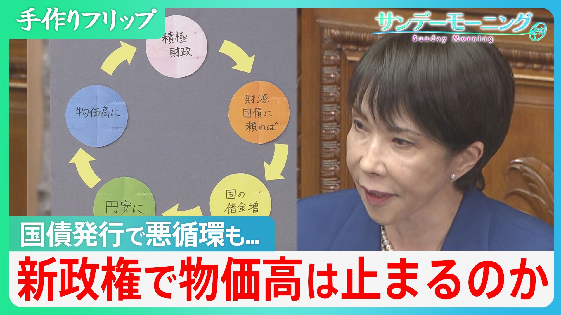 新政権で物価高は収まる? 「責任ある積極財政」は難しいバランス感覚に 国債発行で円安→物価高の悪循環も...【サンデーモーニング】