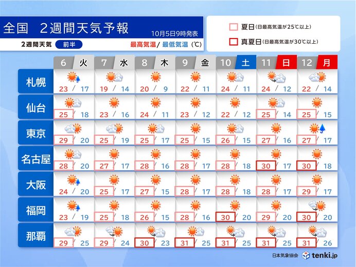 7日～9日の朝は一段と冷える トリプル台風の動きに注意 2週間天気予報