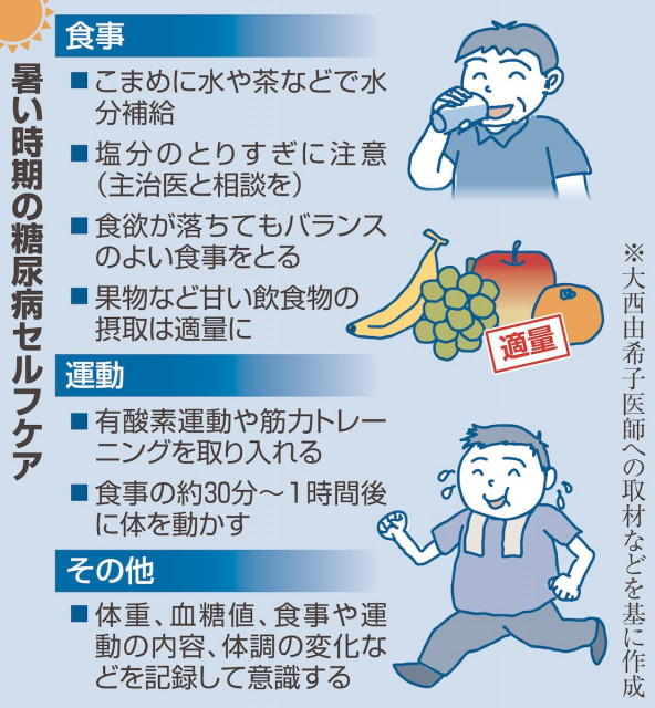 「暑いとき血糖コントロールを乱す要素は？」 生活習慣の注意点も分かる糖尿病の学習入院