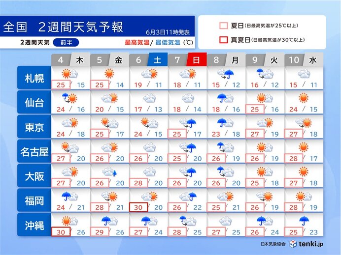 台風が去ってもすっきりしない天気の日が多い 湿気が多くムシムシ 2週間天気予報