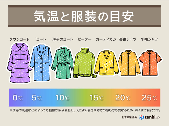 13日東海～九州で記録ずくめの暑さ 名古屋101回目の真夏日 異例の暑さいつまで