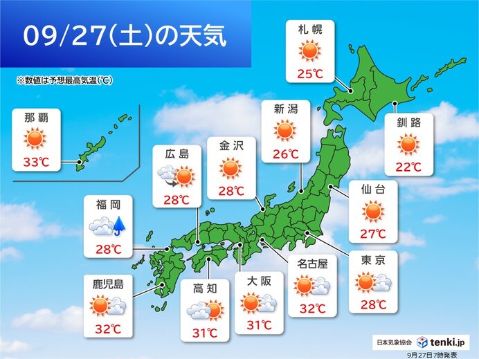 27日は広く晴れるものの九州は昼頃から雨 9月最後の週末も関東～九州は厳しい残暑