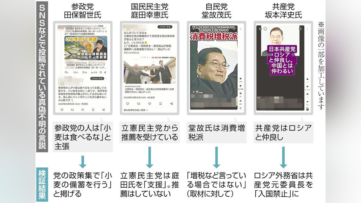 参議院選挙2025 富山県:「小麦は食べるな」「ロシアと仲良し」…真偽不明の情報を政党や候補者に聞いて検証してみた : 読売新聞