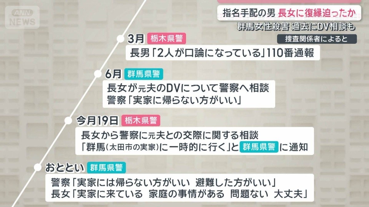 長女は元夫からのDV被害を警察に相談 指名手配の男とは 群馬・女性殺害