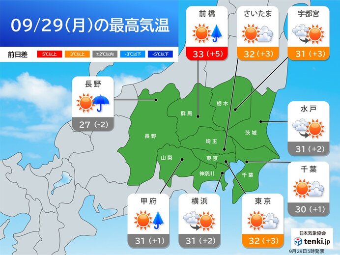 関東は午後は晴れて厳しい残暑 今年最後の真夏日?昨年は都心で10月中旬に真夏日に