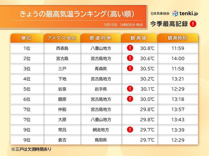 東北で今年初めて30℃以上に 北海道も真夏日に迫る高温 15日