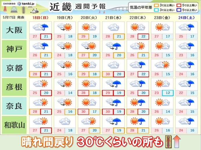 明日18日以降 近畿地方は晴れ間もあり暑さ注意 梅雨入りは「6月上旬」か