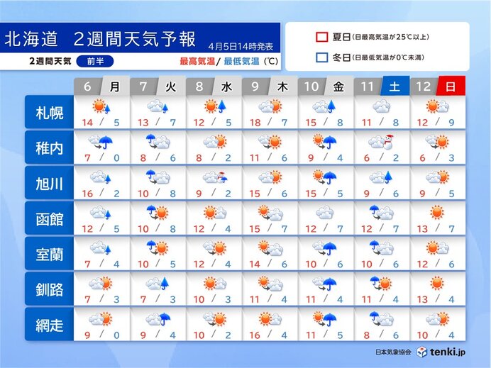 7日～8日は道内荒れた天気の恐れ 気温が高く、4月中旬にはシラカバ花粉飛散開始か