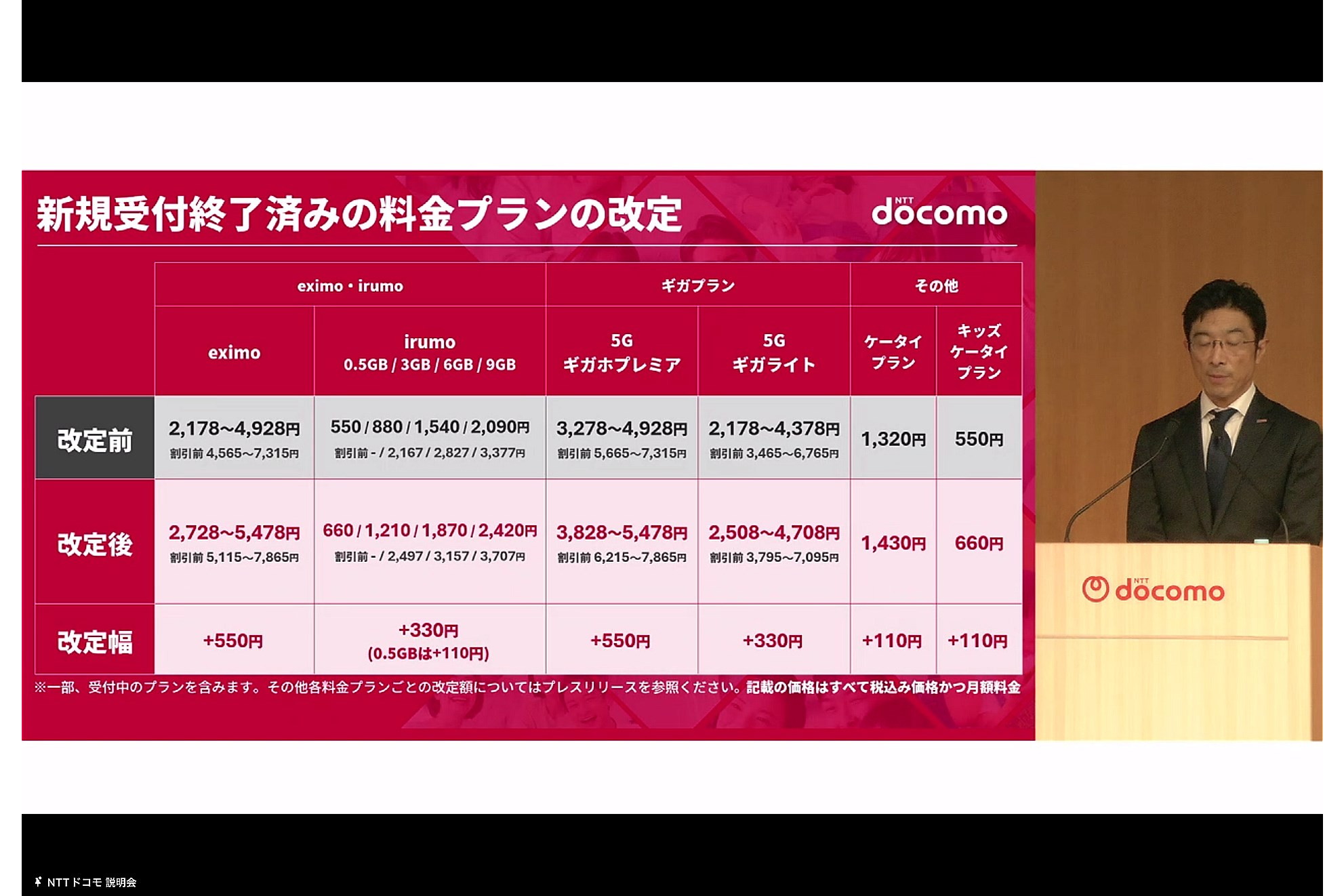 ドコモ「データプラス」110円値上げ、ahamoの段階制で高額化の落とし穴