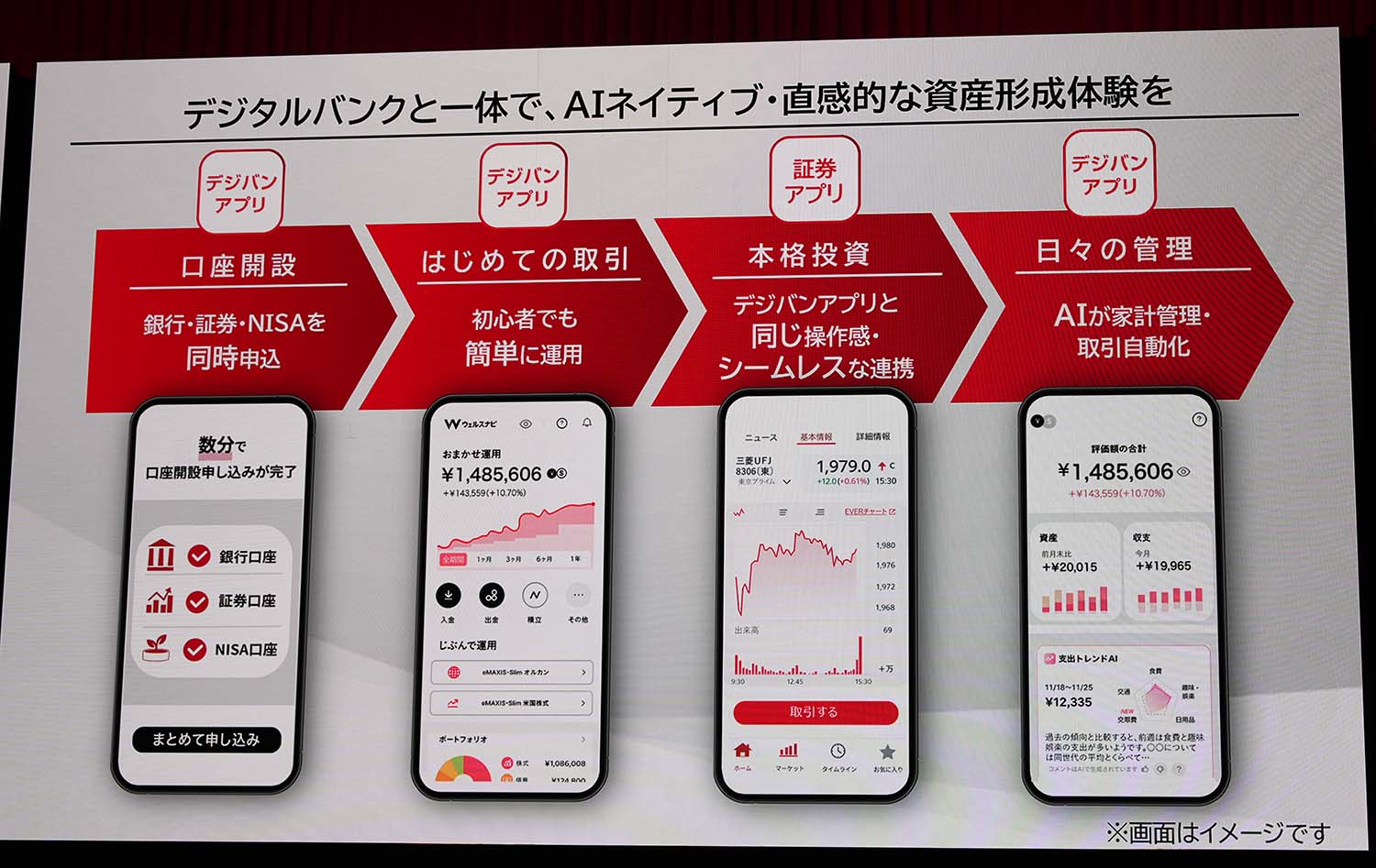 三菱UFJ「エムット」に新資産形成サービス eスマート証券とウェルスナビ統合