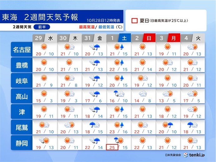 東海で31日～11月1日に強い雨のおそれ 5日も広く雨に 2週間天気