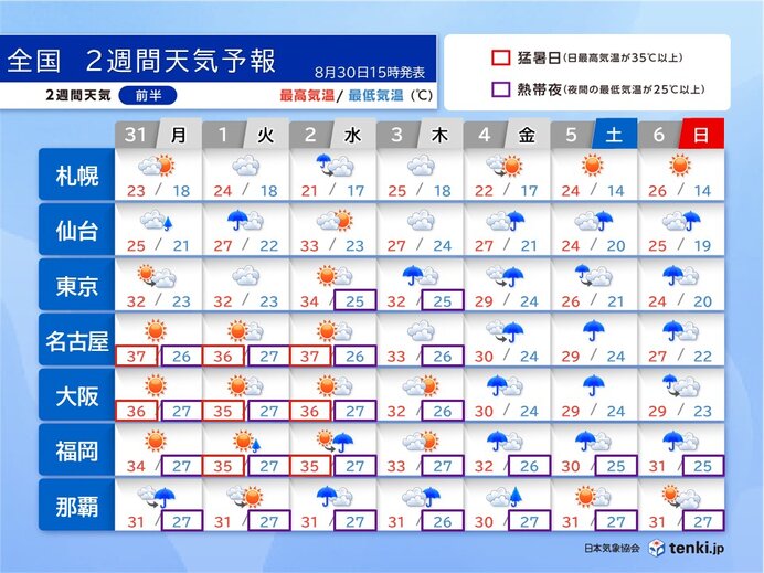 9月上旬にかけて曇りや雨の日多い 秋雨前線の位置で気温が大きく変動 2週間天気