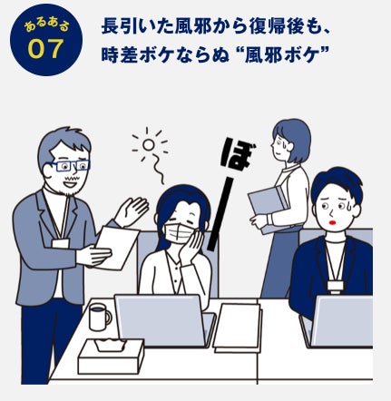 風邪の引き始め、6割が“複数症状”を実感