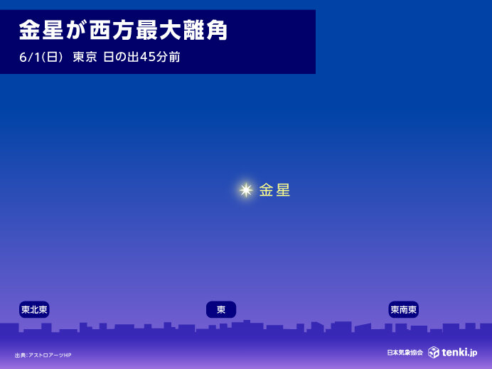 明日6月1日は金星が「西方最大離角」明けの明星が輝く 今夜は「きぼう」もチャンス