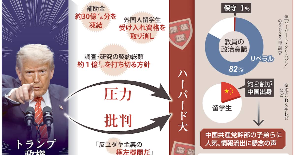 「リベラルの牙城」揺れるハーバード大 トランプ政権は中国も標的、留学生が口つぐむ現場 トランプのアメリカを歩く