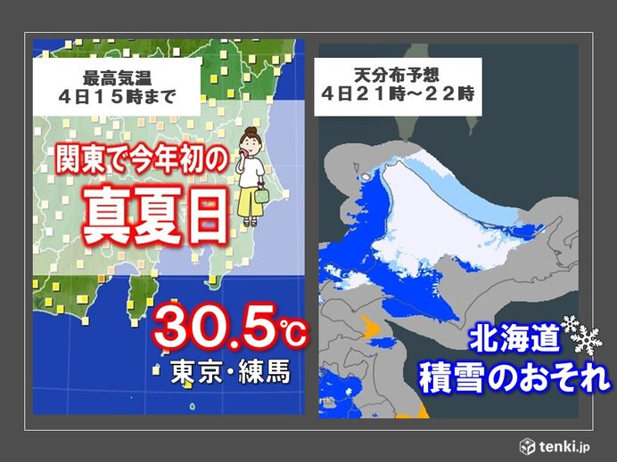 4日は関東で今年初の真夏日 北海道は雪で積もるおそれ 夏と冬が同居列島この先は?