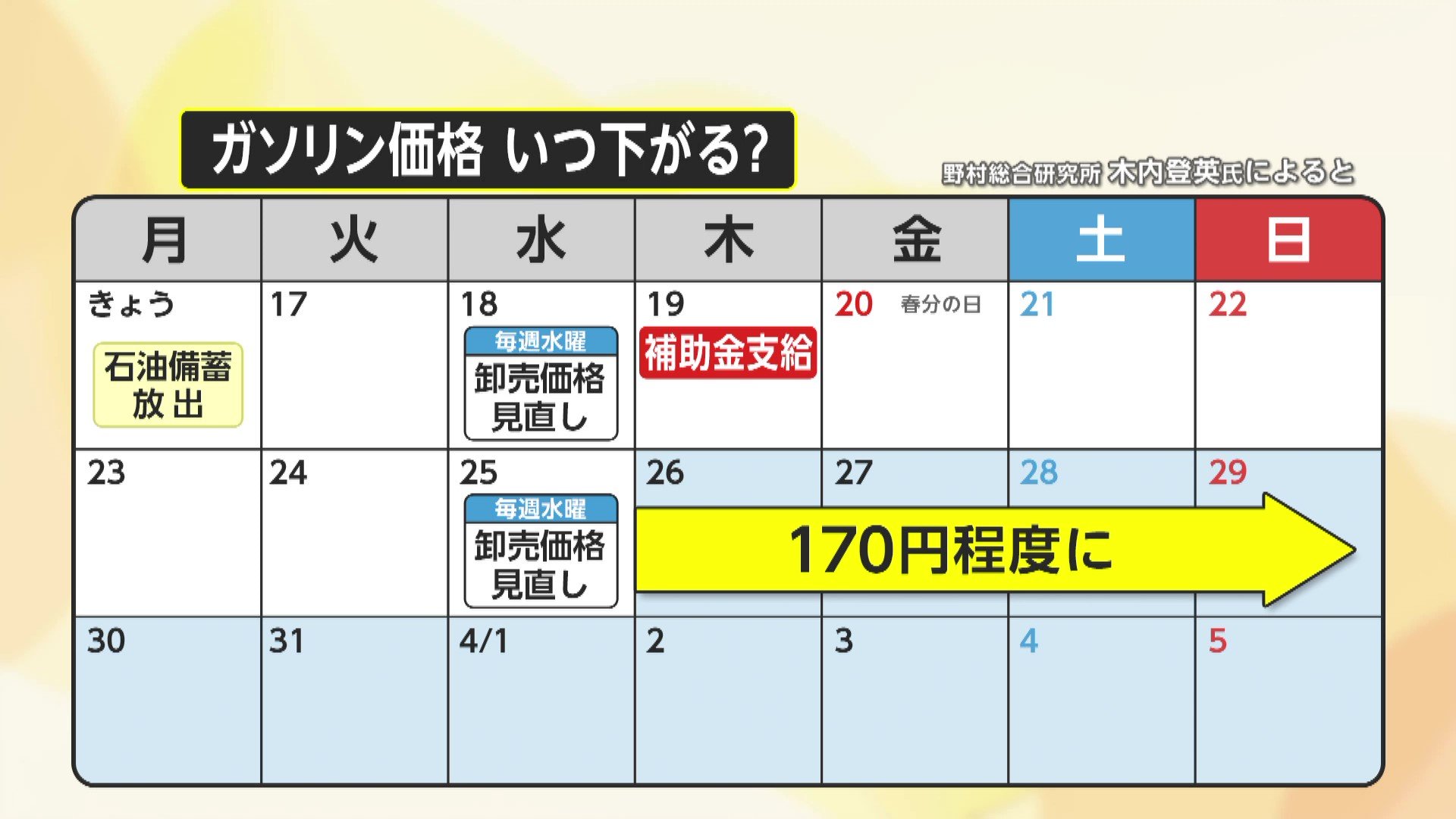 民間石油備蓄の放出開始 ガソリン価格いつから下がる?専門家「補助金効果26日から」予測もガソリンスタンド社長「皆目見当つかない」