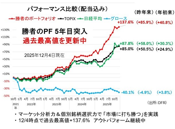 日銀の再利上げを歓迎する日本の株式市場。誤った歴史認識でますます暴走する中国（ダイヤモンド・ザイ）
