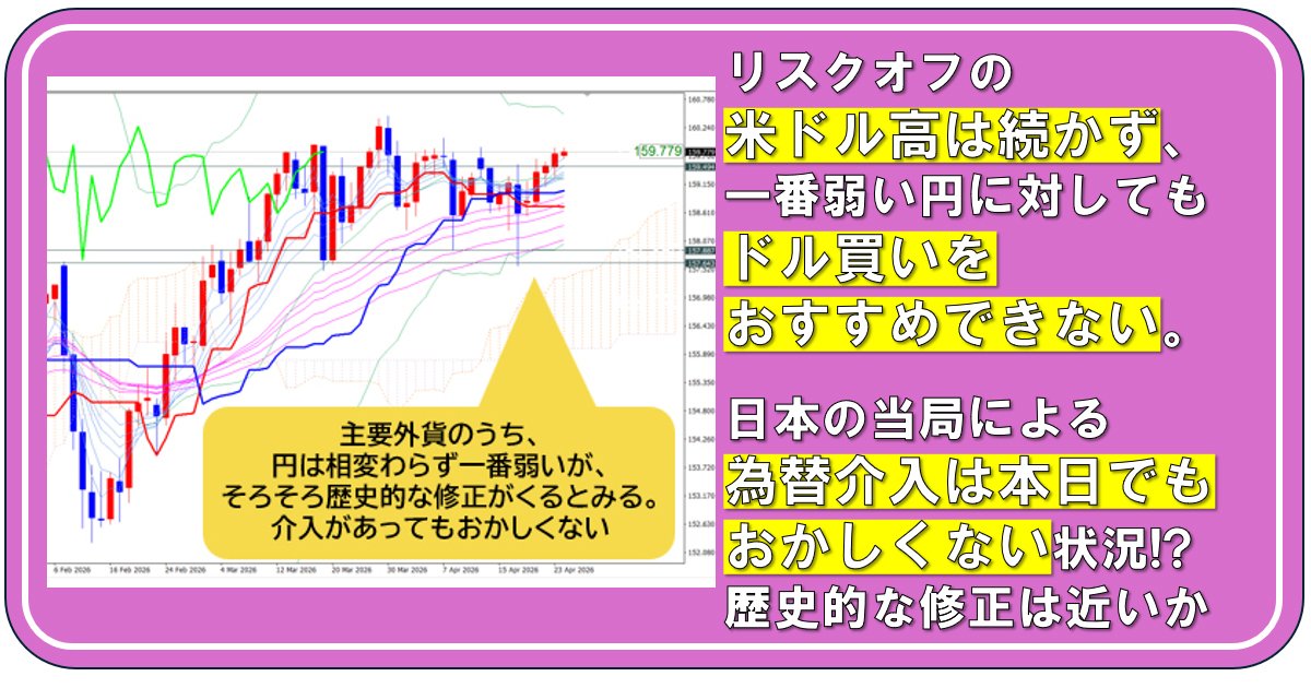 リスクオフの米ドル高は続かず、一番弱い円に対してもドル買いをおすすめできない。日本の当局による為替介入は本日でもおかしくない状況!? 歴史的な修正は近いか