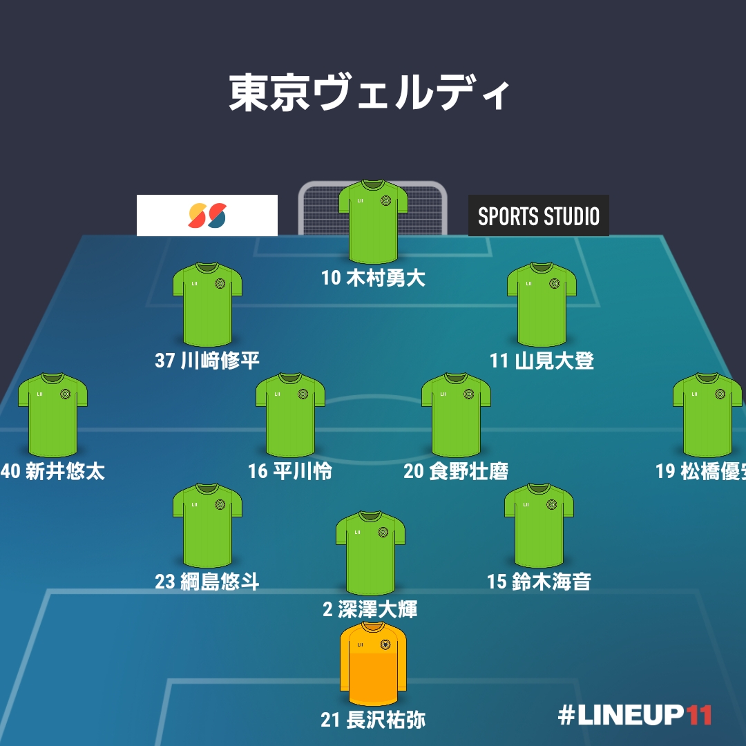 【マッチレポート】ルヴァンカップ1stラウンド-3 アルビレックス新潟戦『プレーオフラウンド進出』（25.5.22）