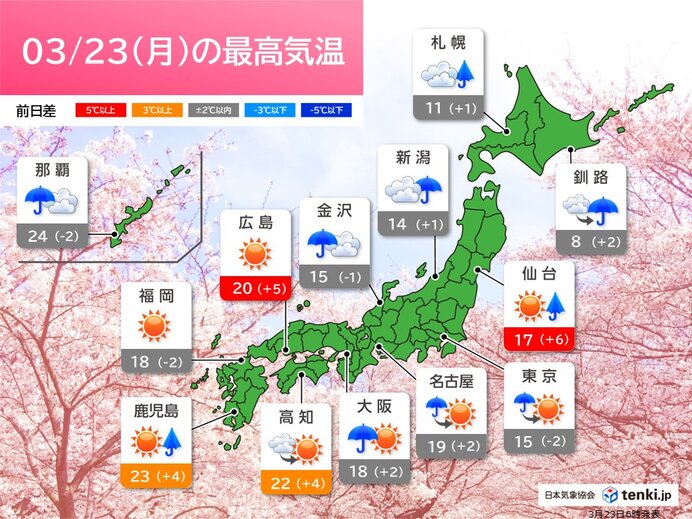 今日3月23日(月)の天気予報 関東から西は天気回復 北陸や東北・北海道は雨や雪