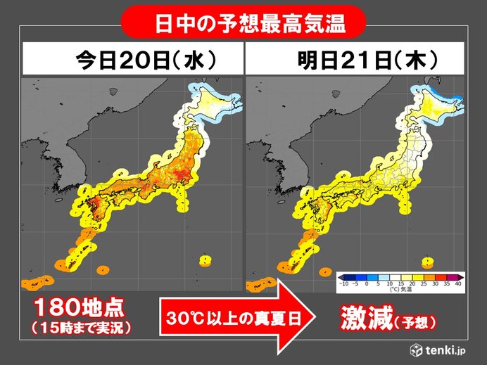 今日20日と21日は体感ガラリ 真夏日続出から一転、東京都心など半袖ではヒンヤリ