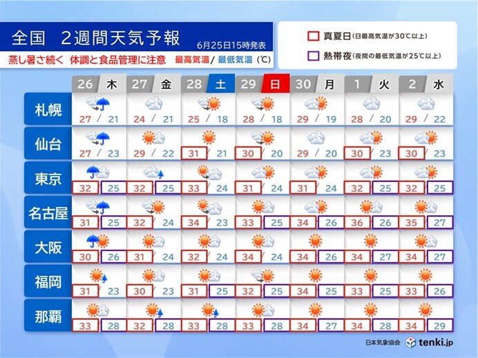 明日26日は四国～北海道で局地的な大雨の恐れ 連日の猛暑 体調や食品の管理に注意