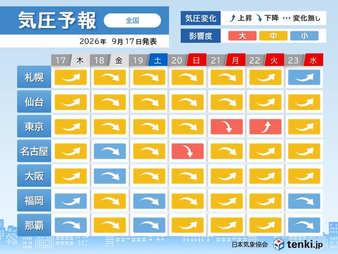 台風25号が接近 18日～21日は東京など全国的に頭痛やめまいに注意