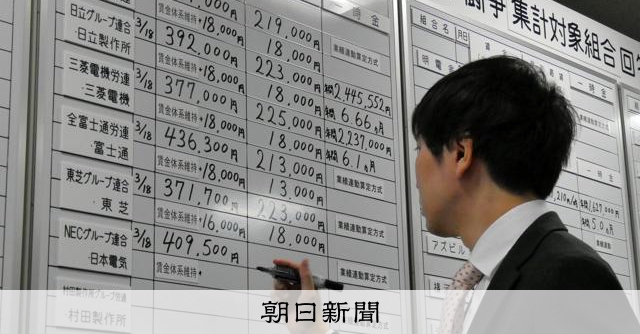 春闘きょう集中回答日 トヨタ6年連続の満額回答 パナは過去最高額