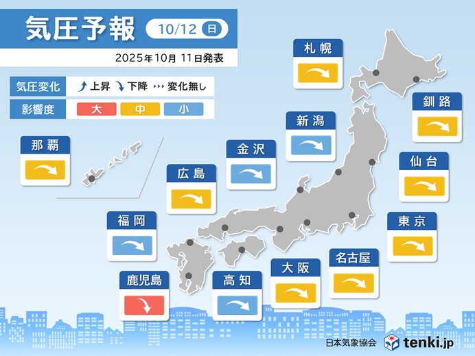 明日12日は頭痛やめまいに注意 全国的に気圧下降 15日～18日も下降する所多い