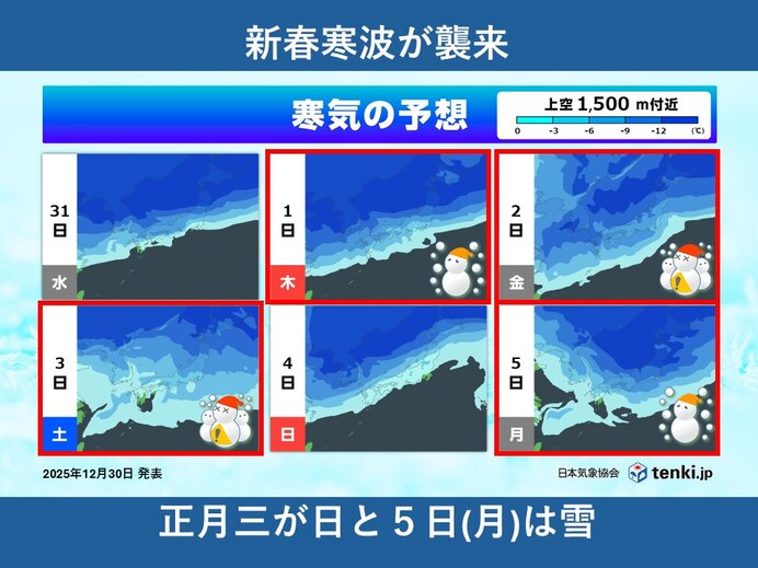 新春寒波が襲来 2日～3日は近畿で大雪のおそれ 京都市で積雪も Uターンに影響か