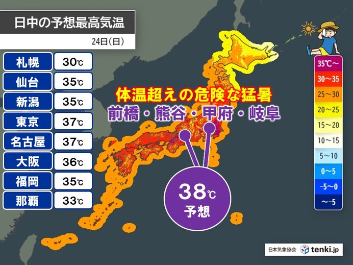 24日は都心で午前から35℃超え 8月の猛暑日最多を更新 午後は40℃に迫る所も