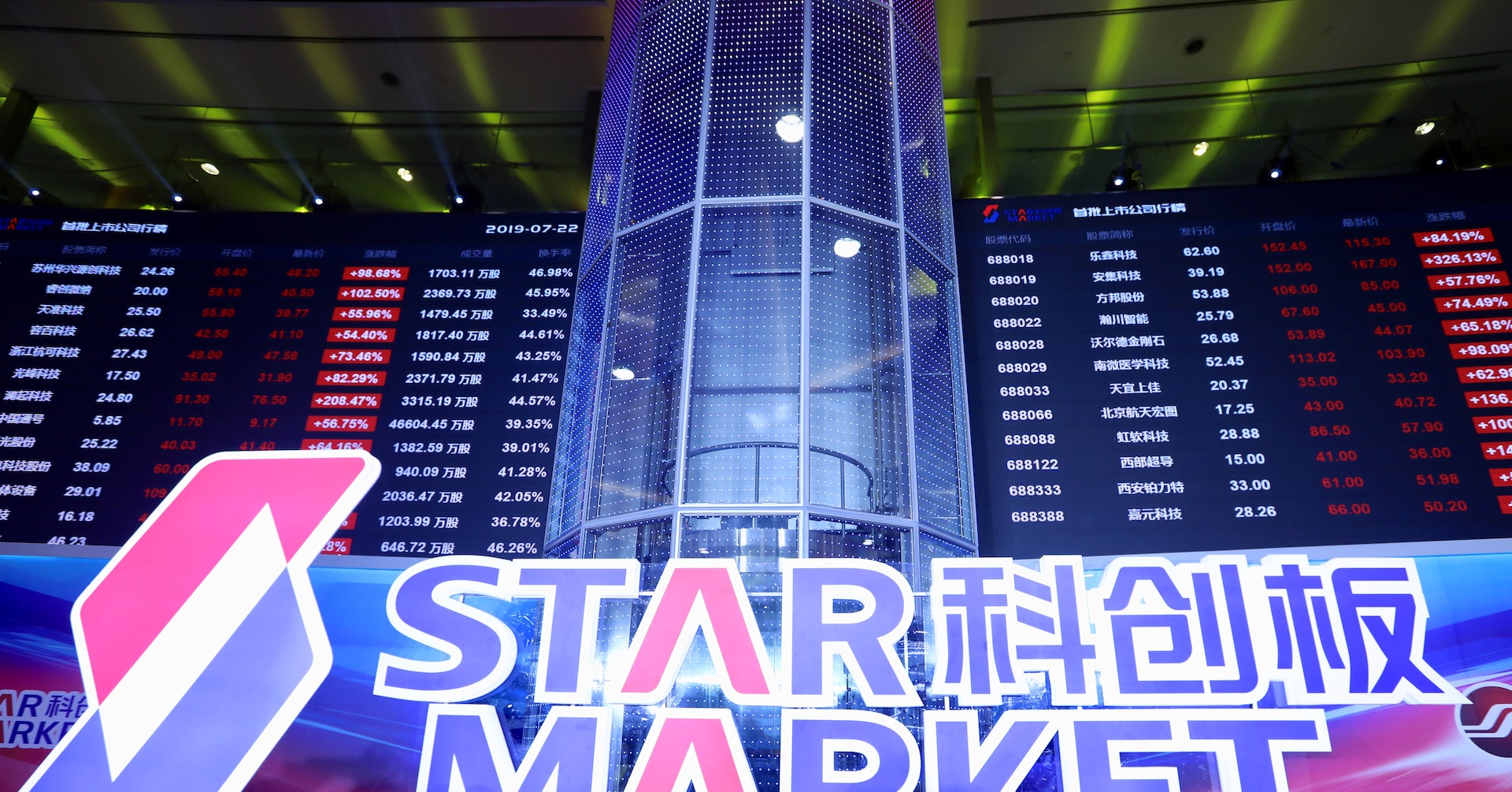 中国、科創板に成長セグメント新設へ 技術革新を後押し
