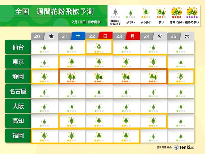 スギ花粉が本格飛散 今日19日は福岡でやや多い 3連休は東京など広く花粉急増