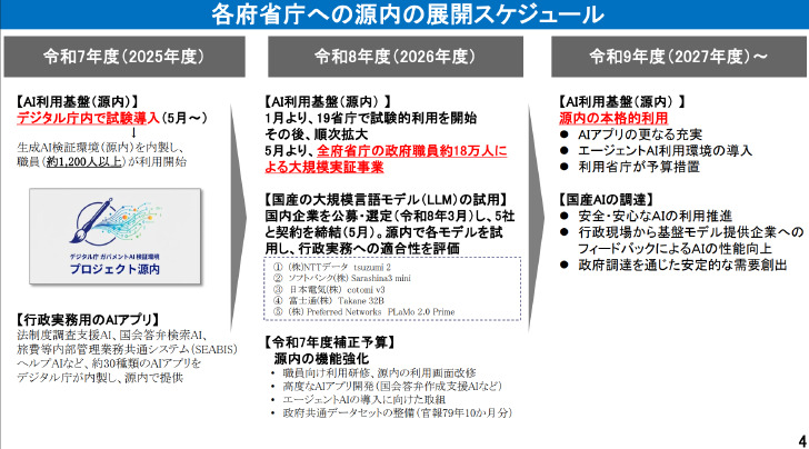 ガバメントAI「源内」、全府省庁で実証開始 既に約10万人が利用可能