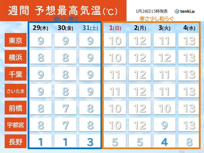 明日29日は関東甲信で帰宅時間帯に雪が降る所も 厳しい寒さはいつまで続くか